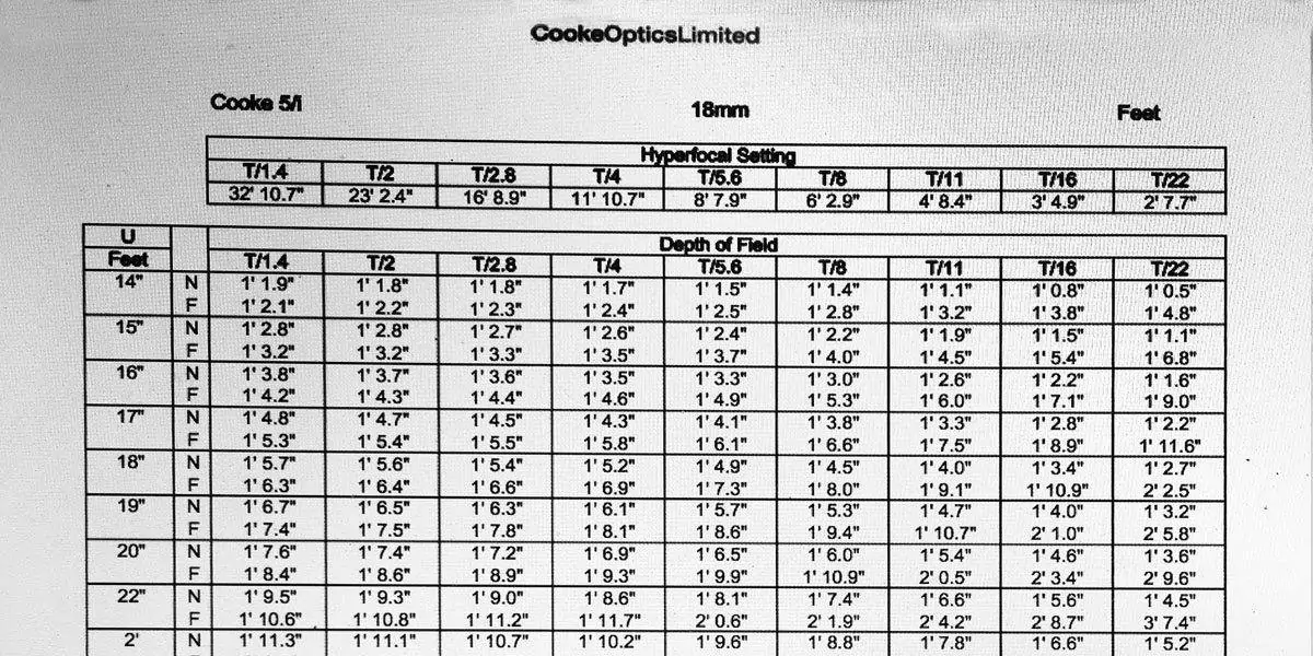 Cooke 18mm depth-of-field chart