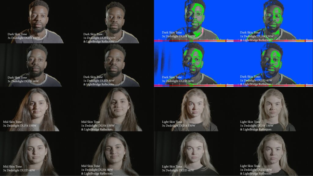 A 4x3 grid explores cinematography practice, showing two people with different skin tones under varied lighting and colour analysis. Each image is labelled with camera and lighting for balance, highlighting techniques for diverse visual storytelling.